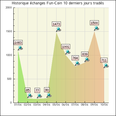 http://fun-trades.com/espmembres/graph_histo_vol.php?site=17