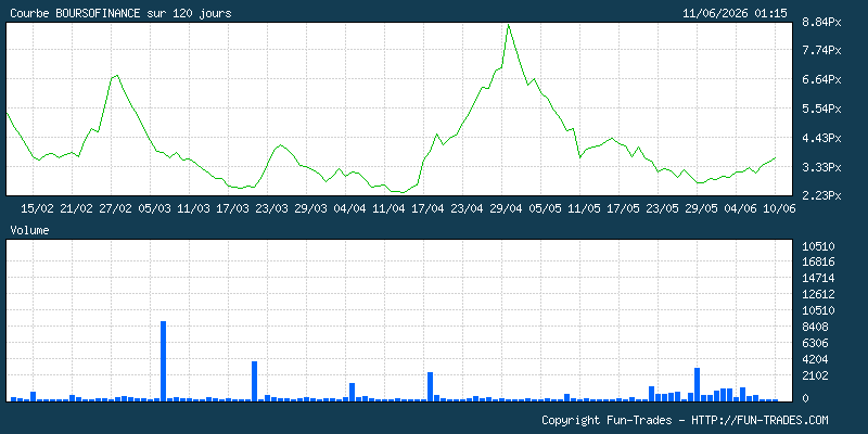 http://fun-trades.com/intragraphes/courbe120j_site_9.png?1275822810