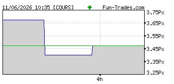 http://fun-trades.com/intragraphes/intragraphe_cours_site_9.png?1275822835